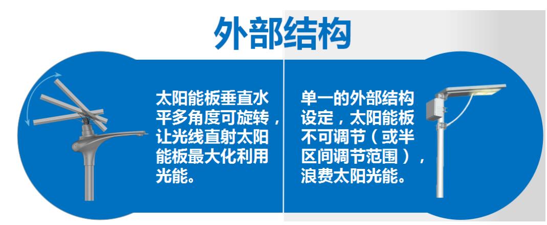 太陽能路燈和傳統路燈對比
