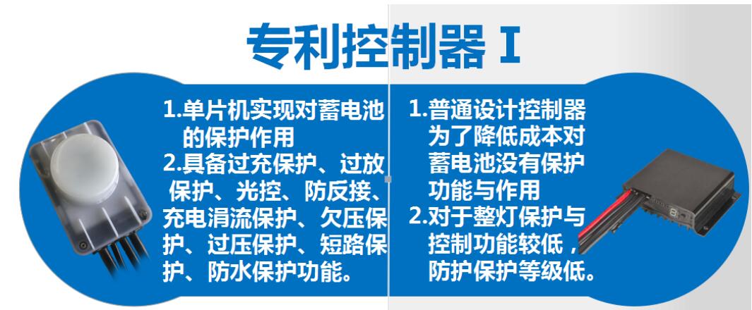 太陽能路燈和傳統路燈對比